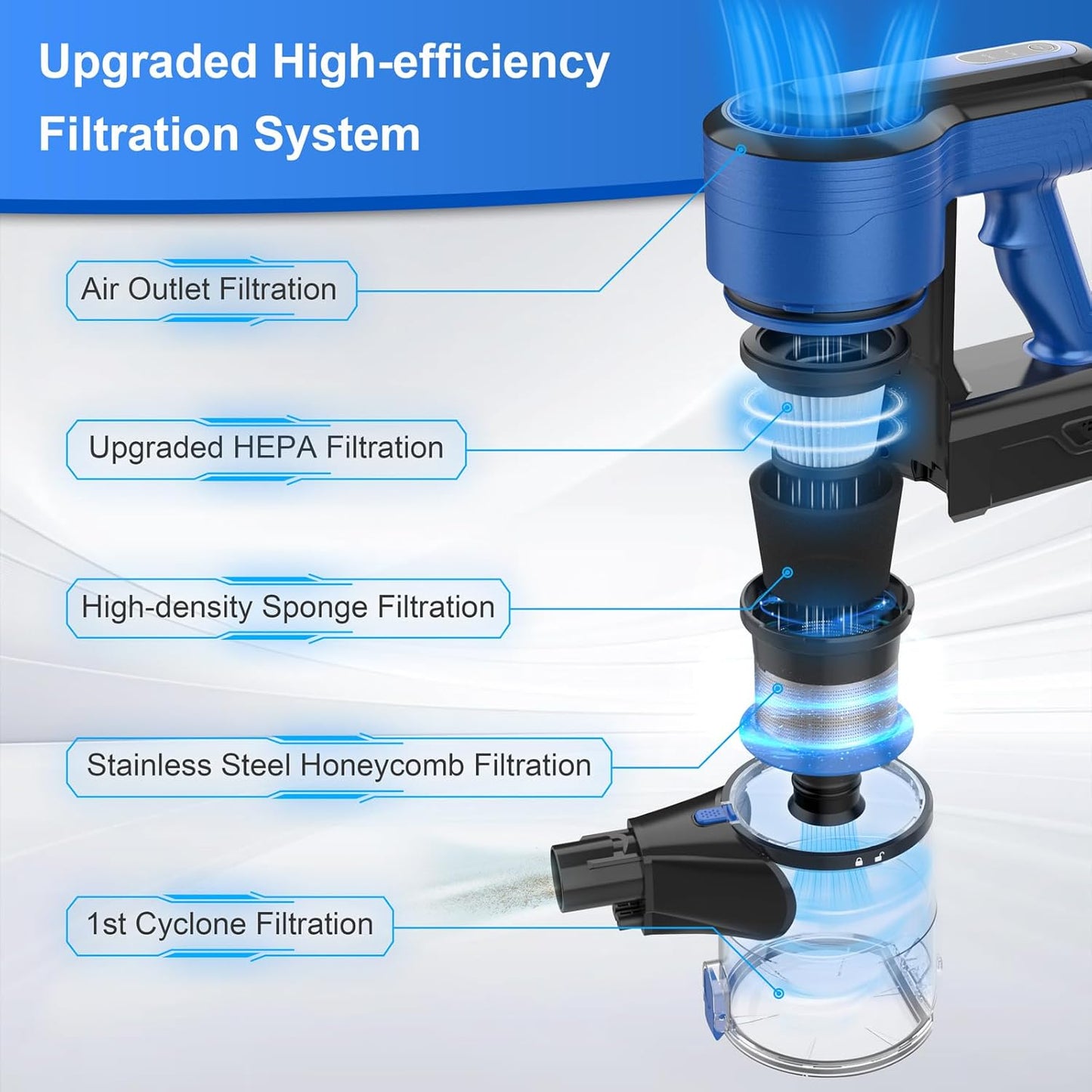 Cordless Vacuum Cleaner, 45Kpa 550W Powerful Stick Vacuum, 8 in 1 Self-Standing Rechargeable Battery Up to 60min Runtime, Lightweight Cordless Vacuum for Pet Hair Hard Floor Carpet Home-Blue